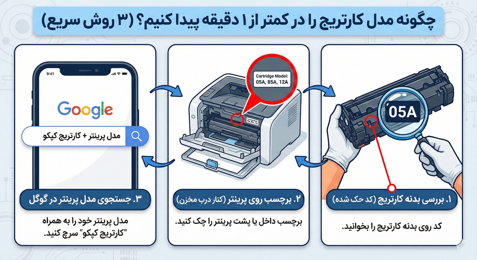 راهنمای سریع تشخیص و خرید کارتریج لیزری (Laser Cartridge) با ۲۴ ماه گارانتی