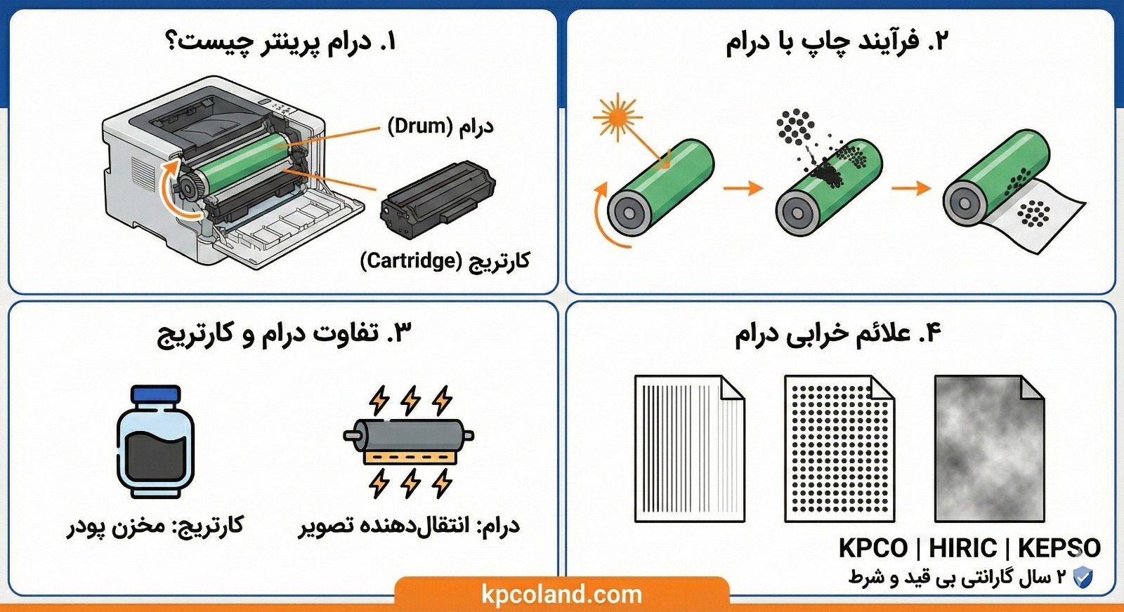 درام پرینتر چیست؟ نقش درام در چاپ و علائم خرابی + گارانتی ۲ ساله کپکو