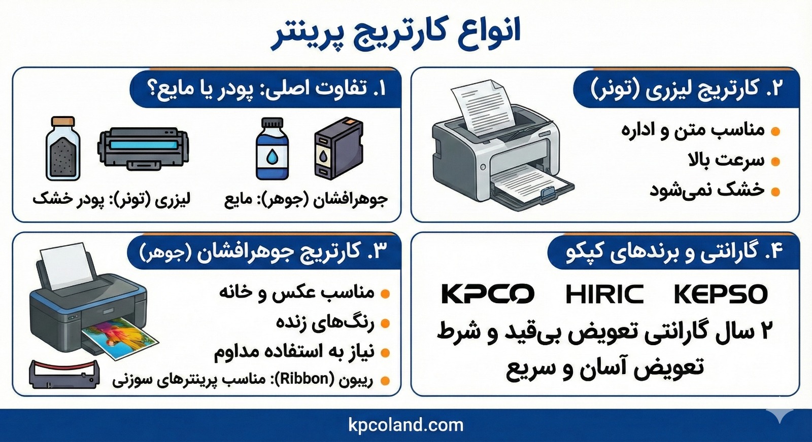 انواع کارتریج پرینتر چیست؟ راهنمای کامل تفاوت کارتریج لیزری و جوهری + کاربردها