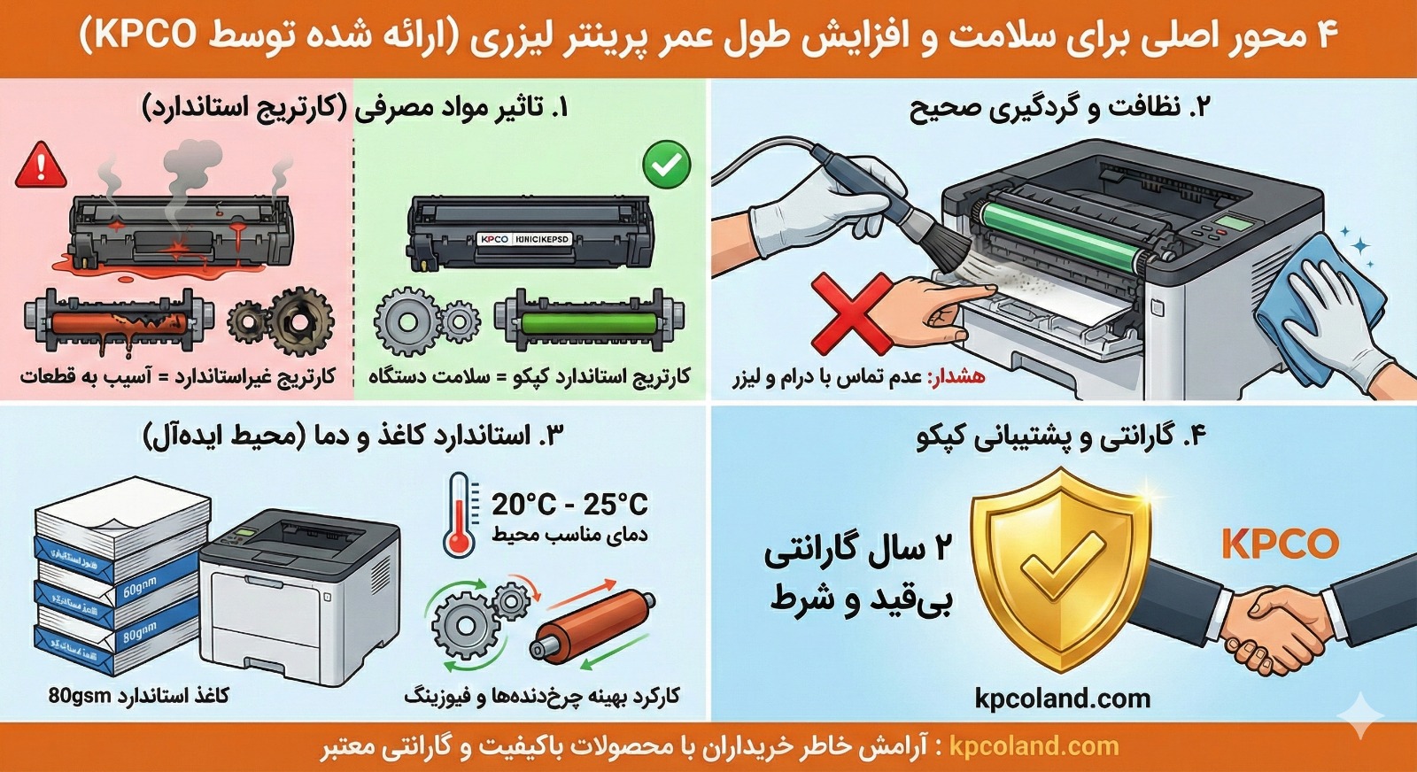 چگونه عمر پرینتر لیزری را دو برابر کنیم؟ ۱۰ ترفند نگهداری + گارانتی کپکو